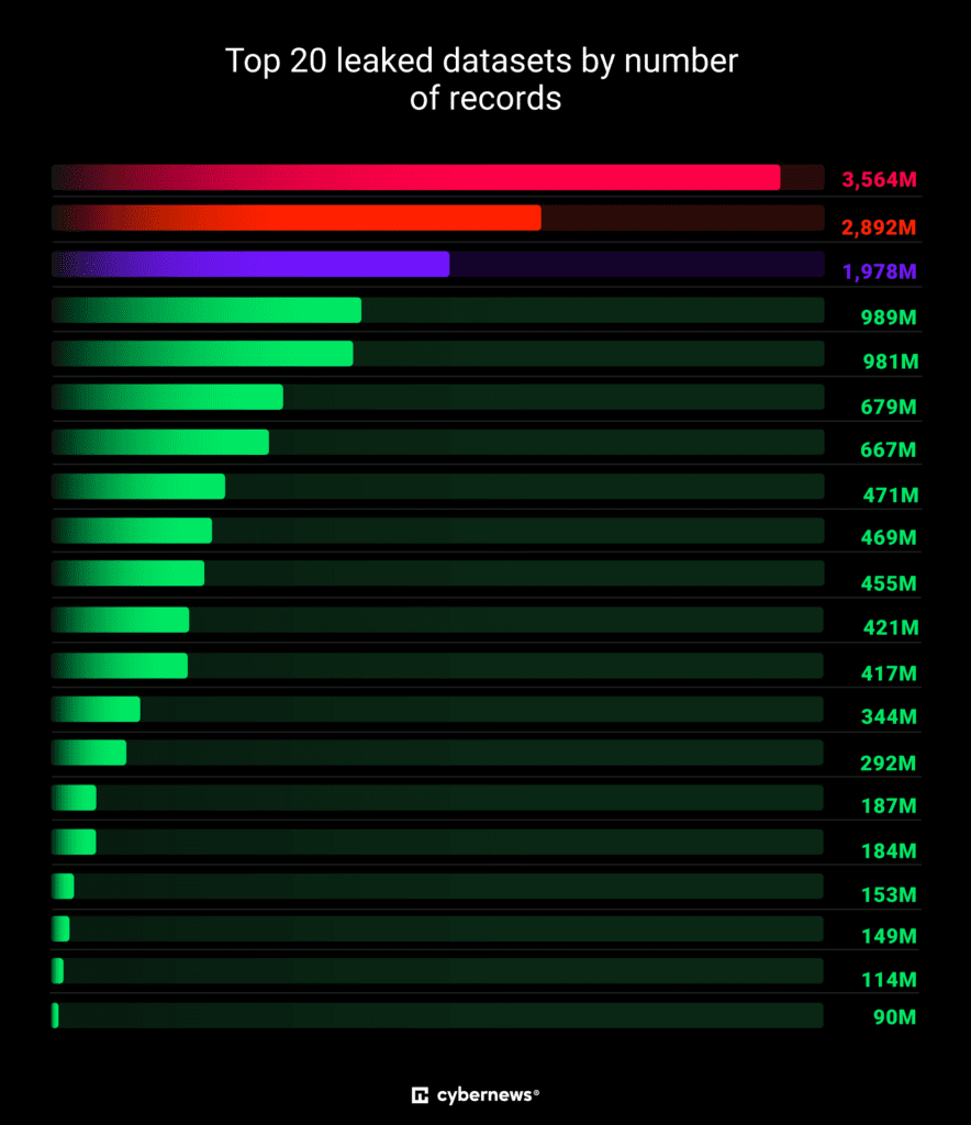 Photo Credit: https://cybernews.com/